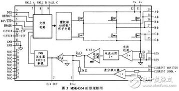基于UGN3175鎖存型霍爾集成電路的無刷力矩電機(jī)驅(qū)動電路設(shè)計與研發(fā)