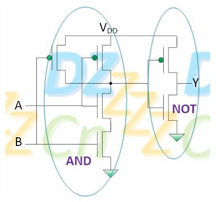 CMOS集成電路設(shè)計中的邏輯門電路分析