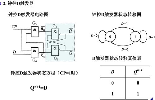 數(shù)字電路與邏輯設(shè)計之集成觸發(fā)器的研發(fā) 從理論到實現(xiàn)的演進(jìn)之路